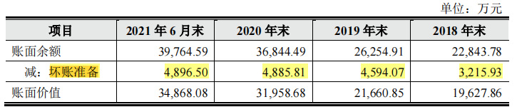 鑫宏業(yè)突擊入股和大額分紅，借貸超過(guò)19億元，外買(mǎi)數(shù)百萬(wàn)增票抵稅