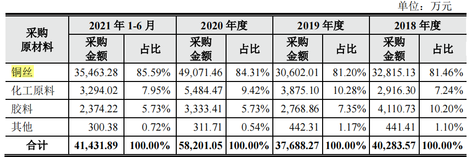 鑫宏业突击入股和大额分红，借贷超过19亿元，外买数百万增票抵税