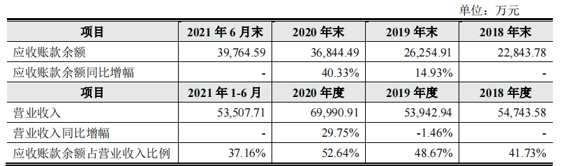 鑫宏業(yè)突擊入股和大額分紅，借貸超過(guò)19億元，外買(mǎi)數(shù)百萬(wàn)增票抵稅