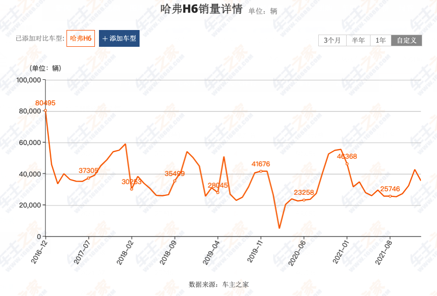 持续上涨的油价会是燃油SUV的噩耗吗？