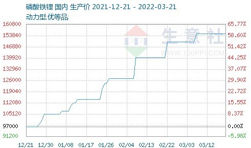 锂镍钴价格齐飞，新能源汽车涨价潮何时休？