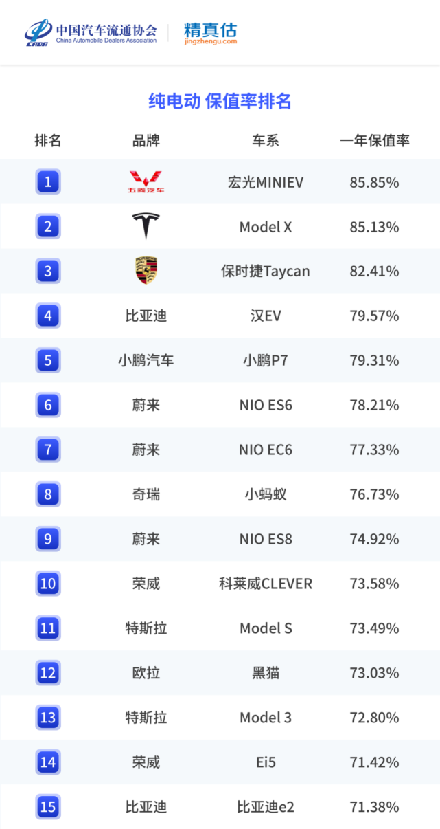 为了省油钱而买电动车，真的划算吗？我们算了笔账.......