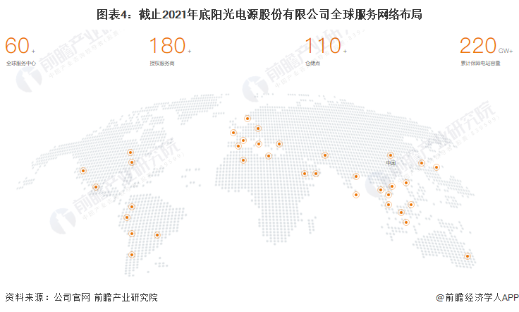 图表4截止2021年底阳光电源股份有限公司全球服务网络布局