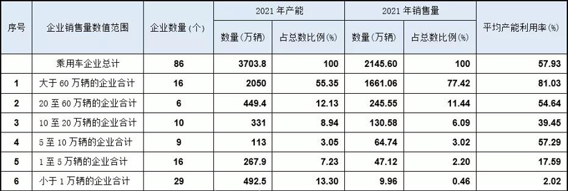 智能电动新赛道下，谁在疯抢产能？