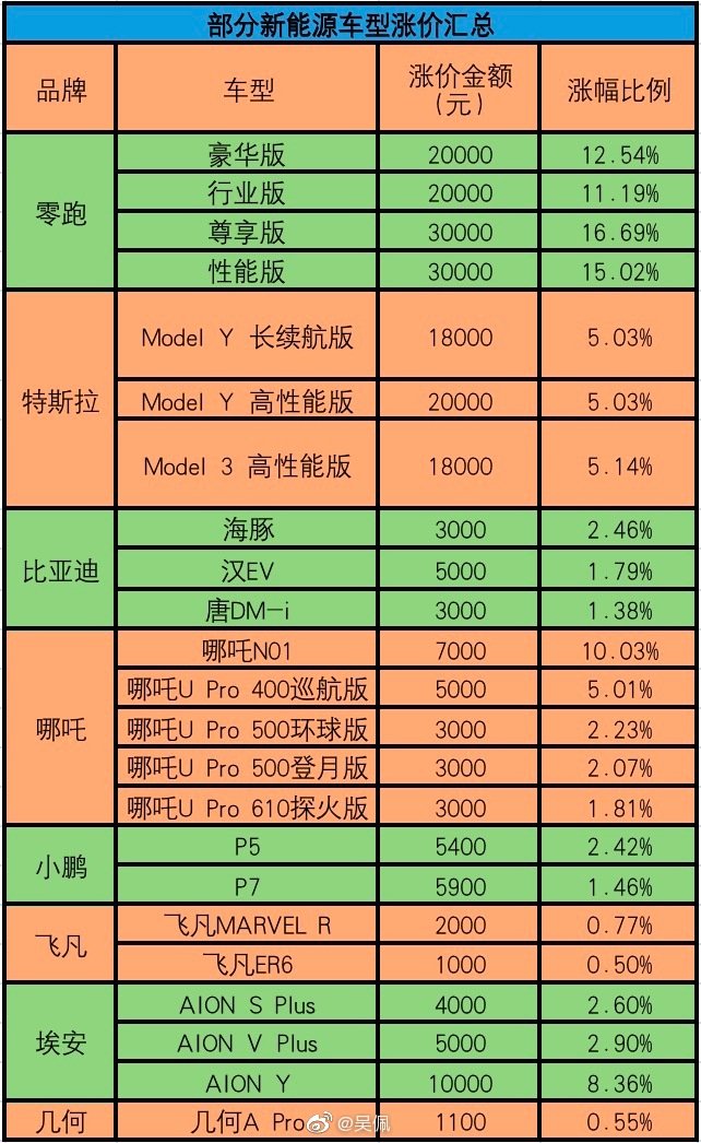 電車用戶為何要嘲諷燃油車？不加油買車讓多掏錢，買燃油車優(yōu)惠大！