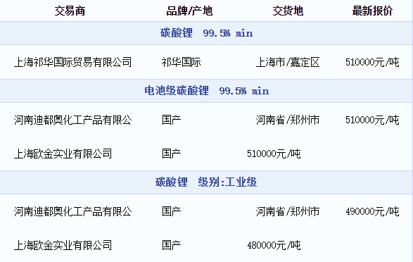 股价不涨车价涨，新能源车企又被电池卡脖子了