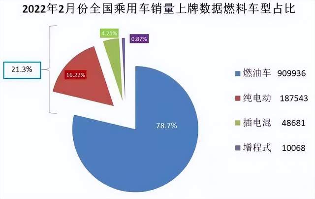 新能源渗透率超20%，为何厂商却高兴不起来？