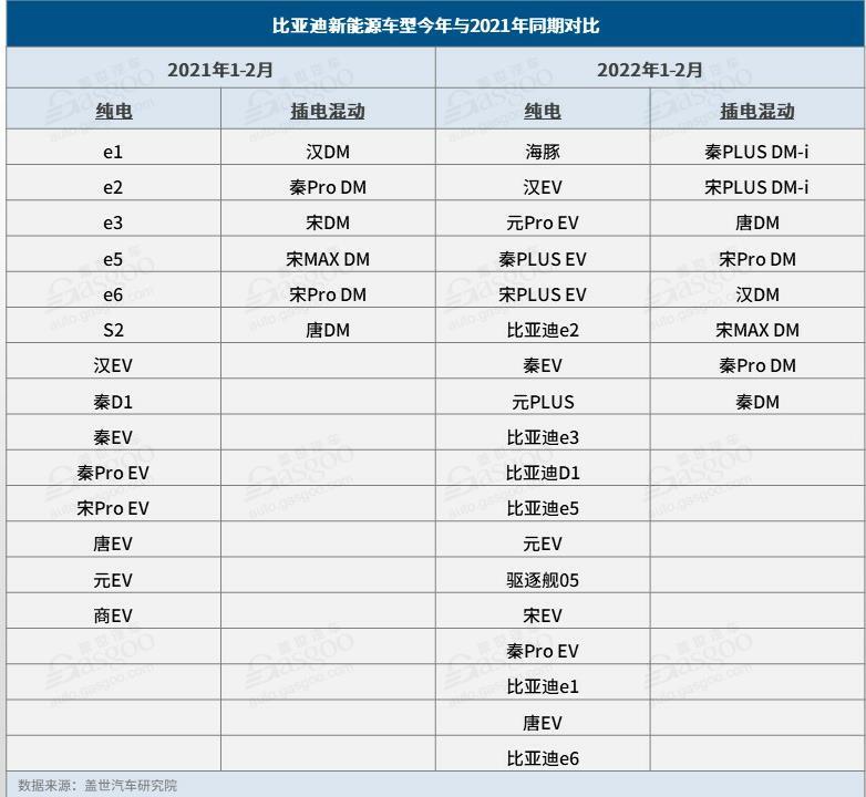 甩開五菱、特斯拉 比亞迪新能源終端銷量暴增近四倍，誰在買？