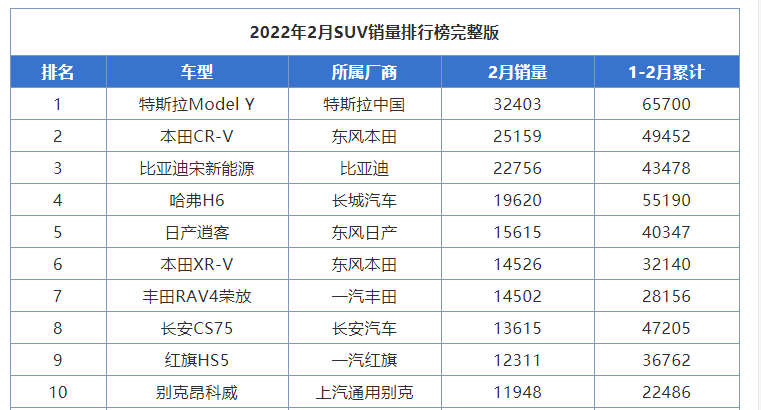 油价大幅上涨，哈弗H6跌下神坛，都怪插电混动软肋太明显？