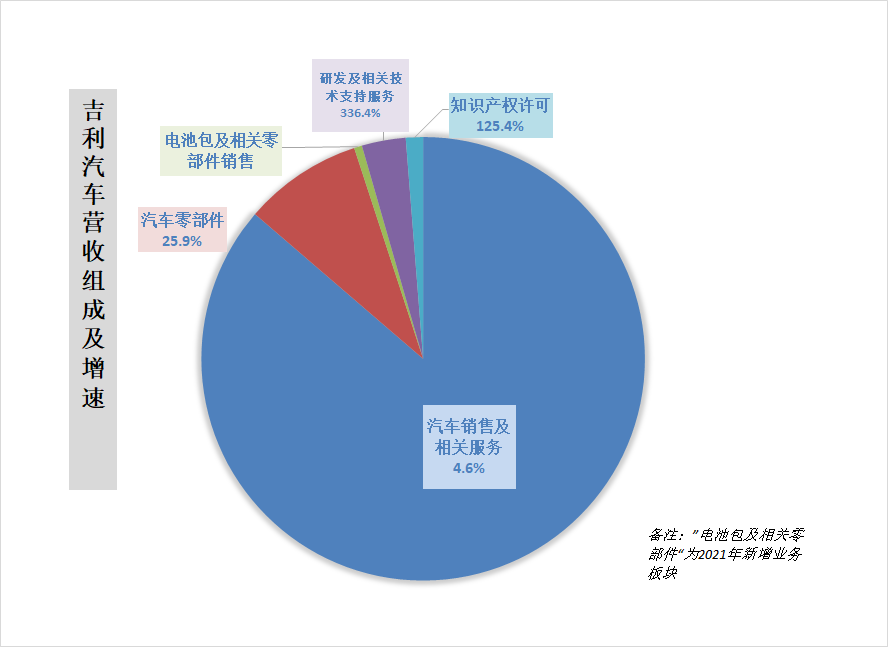 净利连续三年大幅下滑，吉利汽车问题出在哪了？