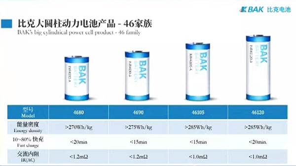 大圆柱电池“临门一脚”准备就绪