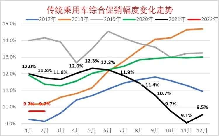 宝马全系车型涨价3%：电动车集体涨价之后，悄然跟涨的燃油车会涨多少？