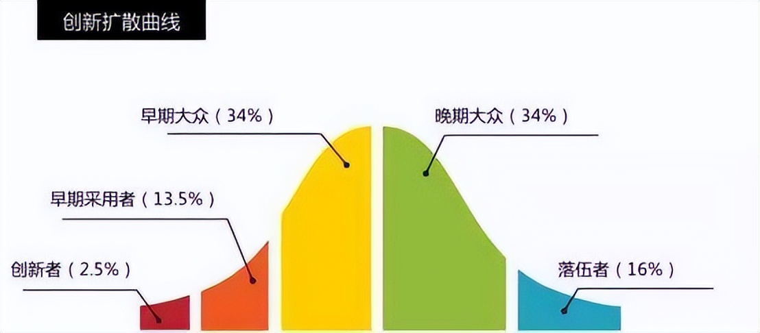 “危局求變”，李曉銳恐難解長(zhǎng)城哈弗品牌之困