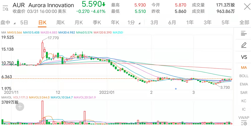 一季度汽車行業(yè)累計融資超40起，量產(chǎn)型ADAS成最大熱門