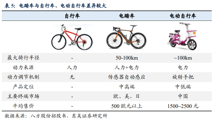 雅迪出海，被老对手包围