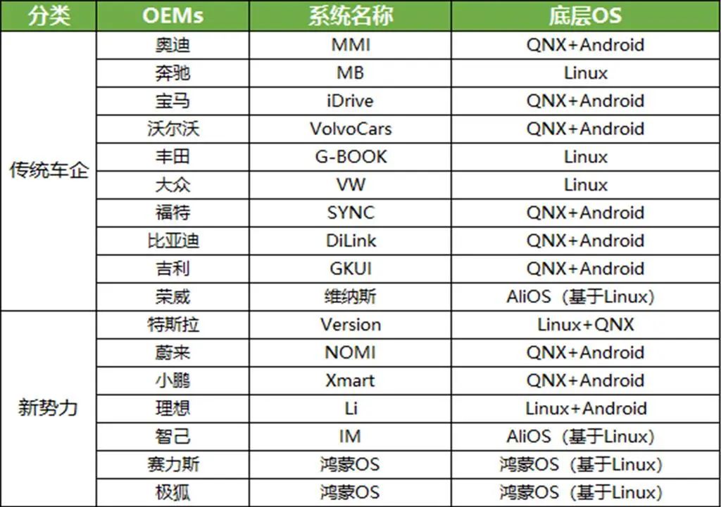 国产车载系统，静待突围