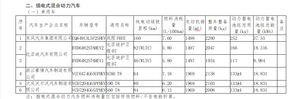 免征車輛購(gòu)置稅！35款純電/6款插電，比亞迪海豹、一汽豐田bZ4X等在列