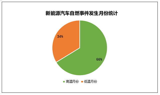 越來越多的新能源汽車，為何燃燒不止？