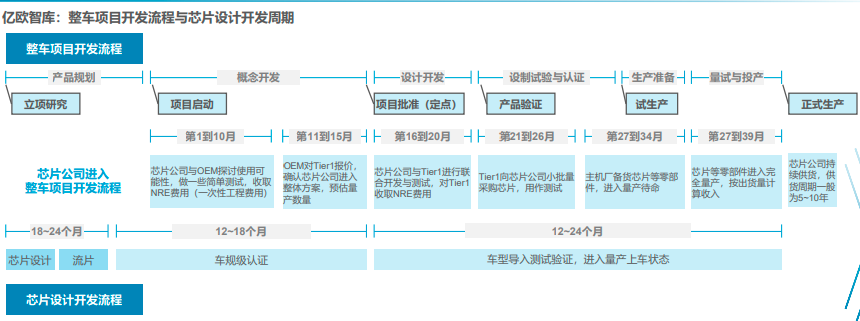 算力驱动汽车——2021中国智能汽车算力发展研究报告