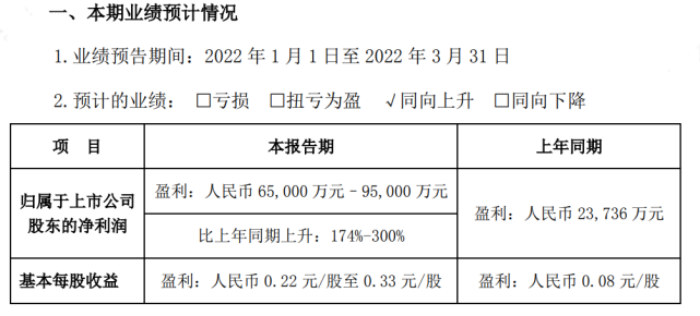 比亚迪：一季度净利预增174%-300%，新能源汽车销量创历史新高