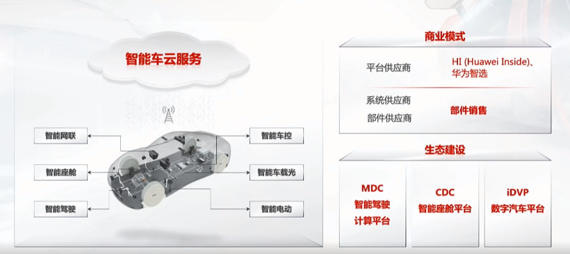 余承東：我是汽車發(fā)燒友，華為車BU要做就做第一