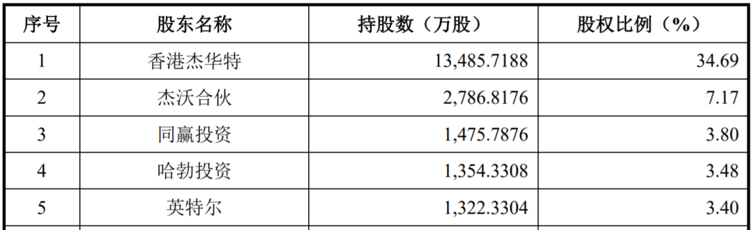 杰華特科創(chuàng)板IPO：現(xiàn)金流常年趨緊急需募資，毛利率“詭異”上漲或存風(fēng)險(xiǎn)