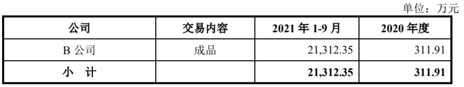 杰華特科創(chuàng)板IPO：現(xiàn)金流常年趨緊急需募資，毛利率“詭異”上漲或存風(fēng)險(xiǎn)