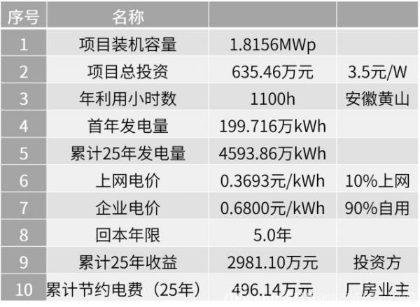 整县推进4大场景，用案例告诉你收益有多少？