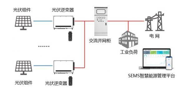 整县推进4大场景，用案例告诉你收益有多少？