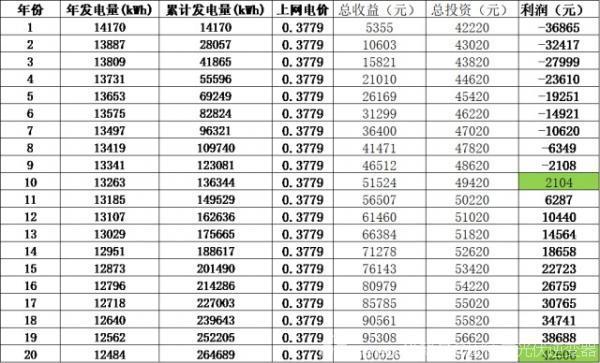 整县推进4大场景，用案例告诉你收益有多少？