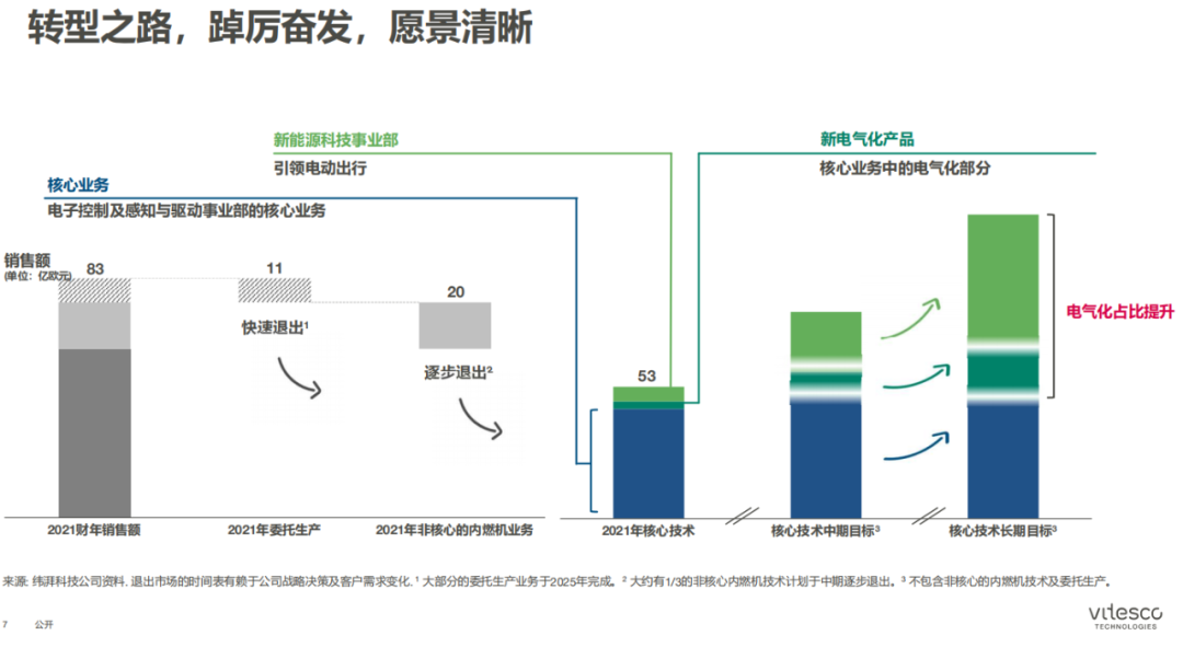 凭借电气化业务，纬湃科技“翅膀硬了”