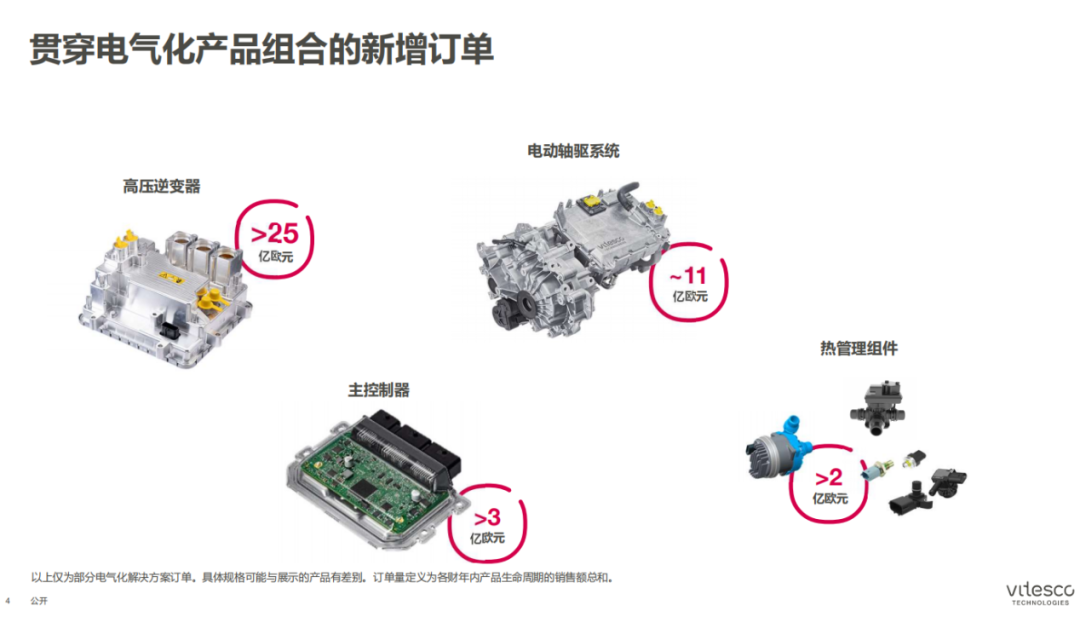 凭借电气化业务，纬湃科技“翅膀硬了”