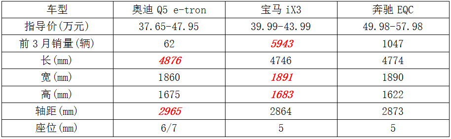 國內(nèi)BBA燒油的車很香，而電車呢？