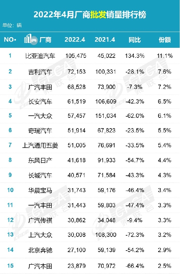 車(chē)市同比暴跌超三成，是什么左右了國(guó)人的購(gòu)車(chē)選擇？