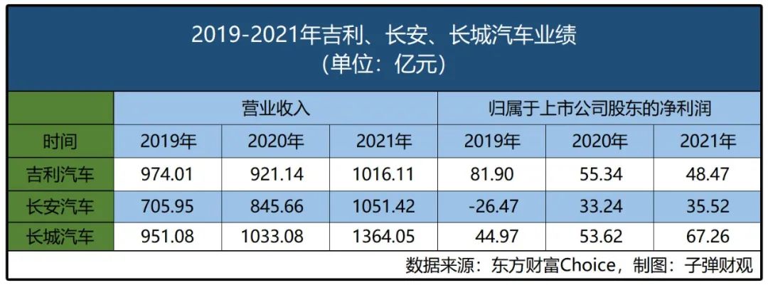 中国车市格局生变，自主三强变四强？