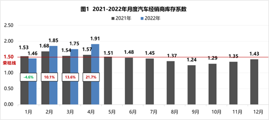 新能源車漲價還一車難求是真的嗎？饑餓營銷而已！