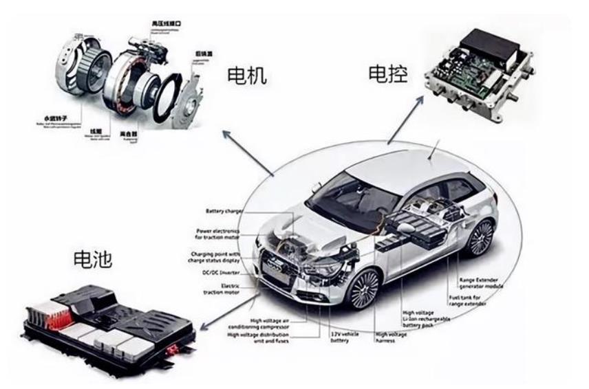 將平板裝到車上，就成智能汽車了？