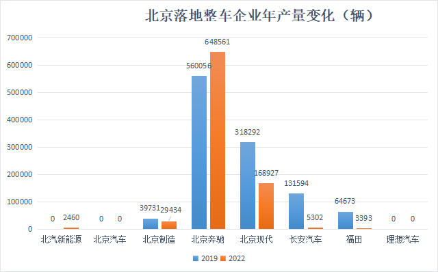 汽车之都抢位赛|格局变