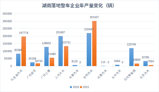 汽车之都抢位赛|格局变