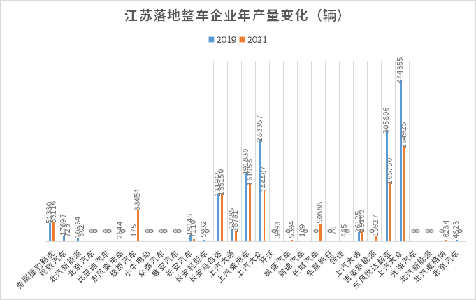 汽车之都抢位赛|格局变