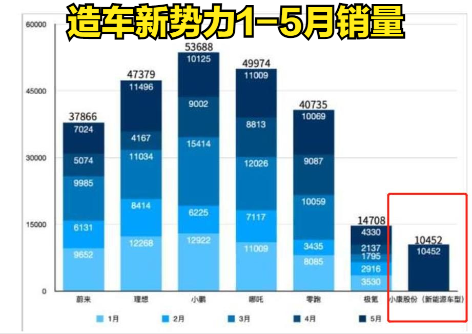 87天，問界M5交付11296輛，余承東吹的牛，又要實現(xiàn)了？