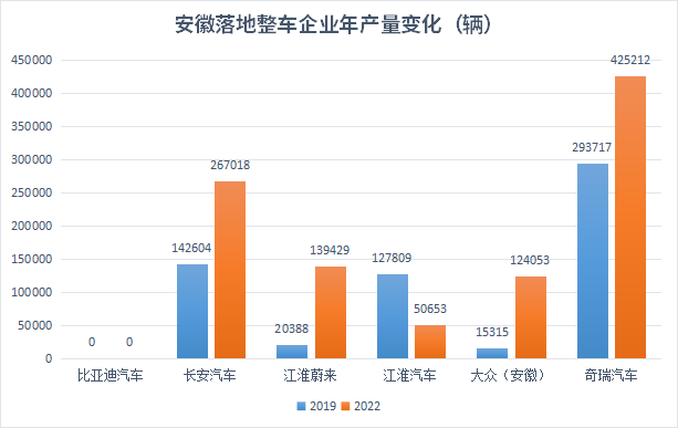 汽车之都抢位赛|格局变