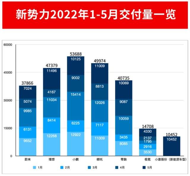 造車新勢力，在比亞迪面前都是弟弟，比亞迪能“1個打10個”