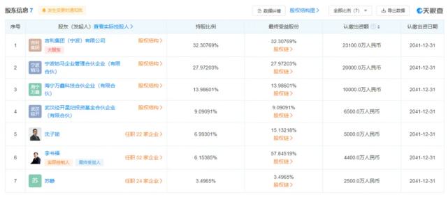 布局移动智能产业，李书福控股公司拟收购魅族科技79.09%股权