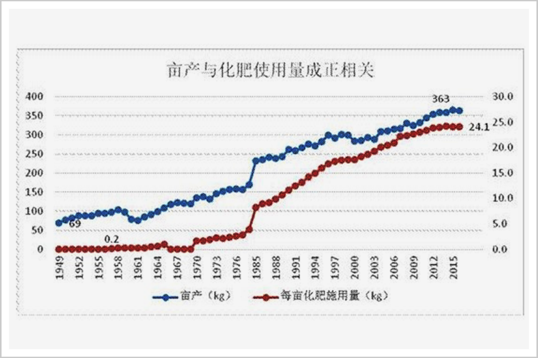 警鐘敲響，中國(guó)化肥不能高枕無(wú)憂