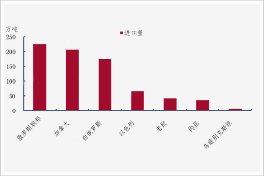 警鐘敲響，中國(guó)化肥不能高枕無(wú)憂