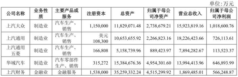 合資品牌下滑，自主品牌巨虧，新能源進展不力，上汽集團難回巔峰