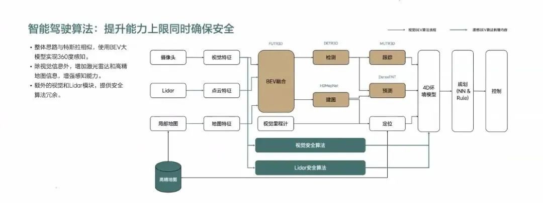 李想：“蘋果式造車法”