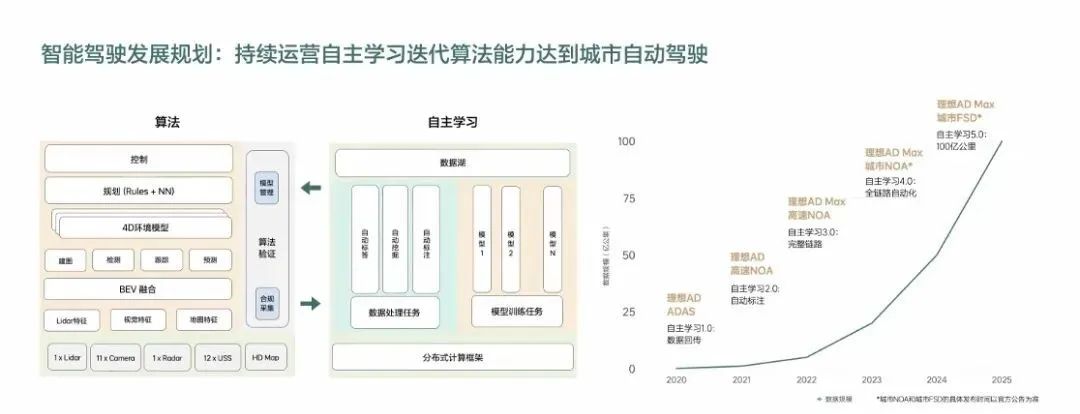 李想：“蘋果式造車法”