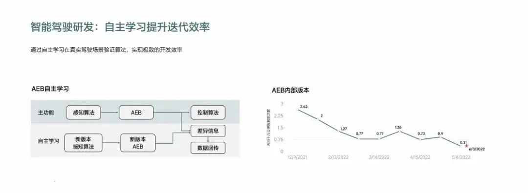 李想：“蘋果式造車法”